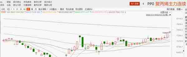 聚丙烯期货大涨 相关公司有望受益