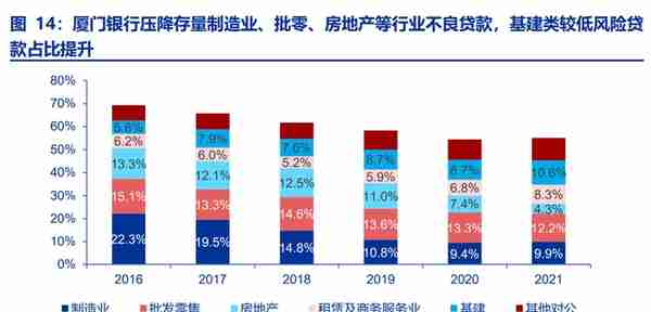 厦门银行研究报告：城商行后起之秀，独具台商金名片