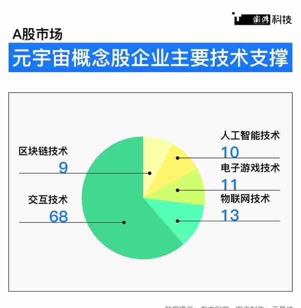 潮涌｜元宇宙再定义：从2022到2025，上海如何“以虚强实”