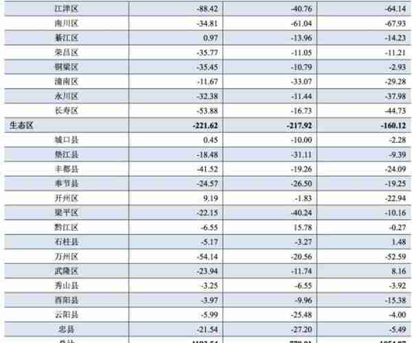 地方政府与城投企业债务风险研究报告——重庆篇