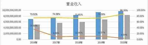 被低估的浮法玻璃龙头旗滨集团，好价格是多少，市值是多少