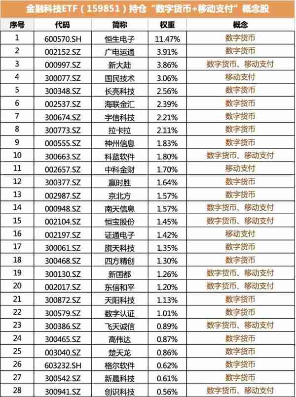 元宇宙分支概念Web3.0午后发力，赢时胜涨超9%，金融科技ETF（159851）逆市飘红