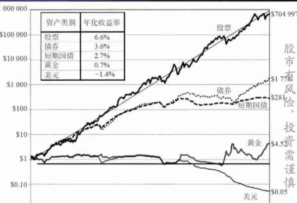 理财小白篇——股票到底是不是财富增值的好工具呢？