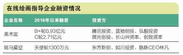 在线教育向素质教育渗透，去年以来，17家少儿编程企业获得融资