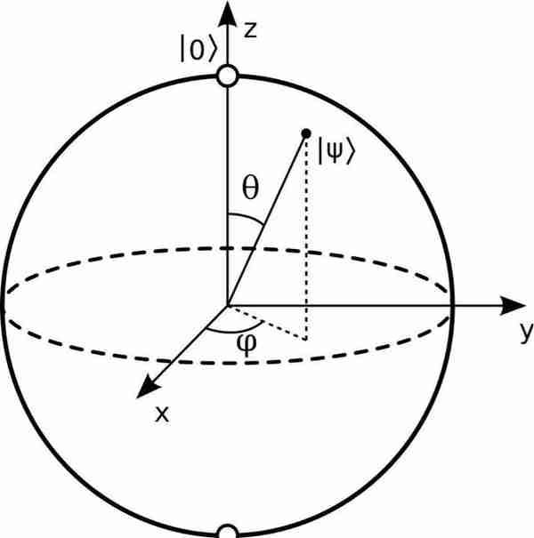 到底什么是量子比特？