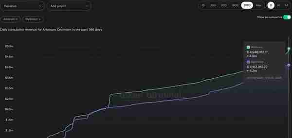 【链得得独家】Coinbase L2 Base横空出世，昙花一现或重划Layer2市场格局？