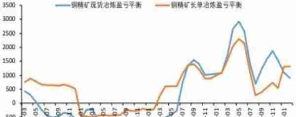 华联期货：铜：供需双增 库存边际下降形成支撑