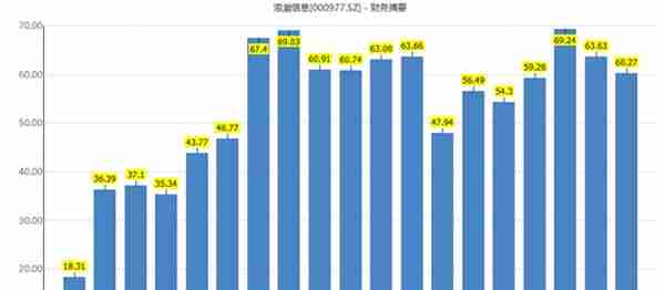 折价70%配股致停牌，浪潮信息到底是什么骚操作？