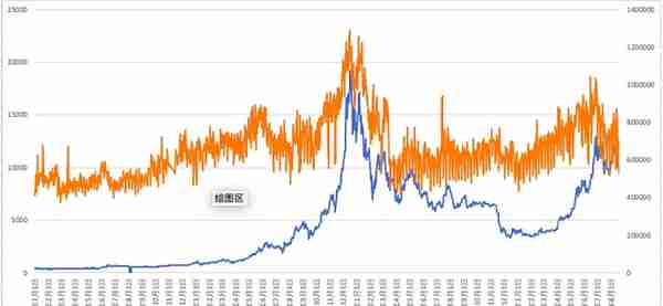 比特币与黄金相关性研究