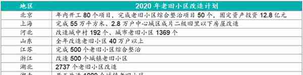 “资金共担”破解老旧小区改造症结，社会资本抢滩万亿蓝海？