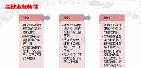 用友软件T+V12.3客户管理应用培训