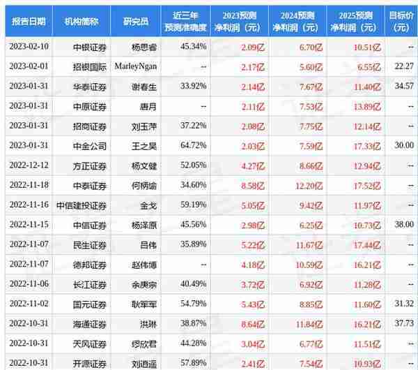 华西证券：给予用友网络买入评级