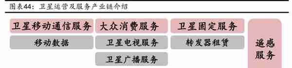 卫星互联网行业深度报告：战火早已熊熊燃烧