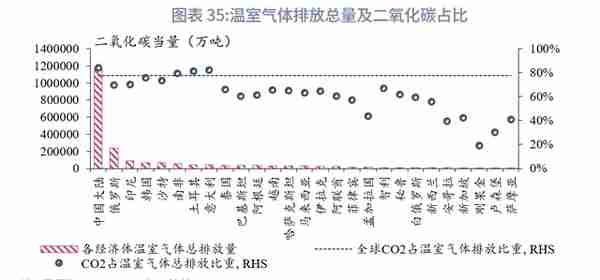 “一带一路”经济体机遇与风险分析