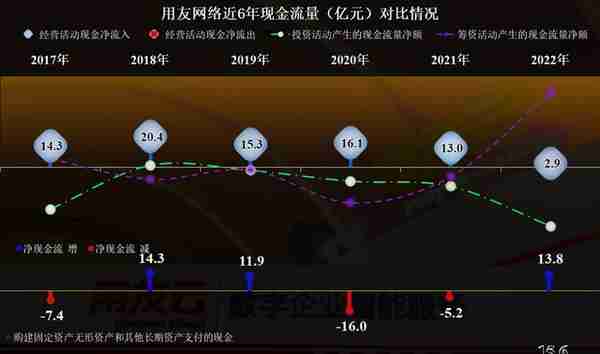 从用友网络2022年财报看，国产财务软件大佬正在经历中年危机