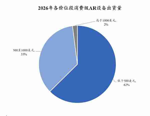 AR硬件专题研究：当“光”转角遇上“电”，解锁元宇宙密码