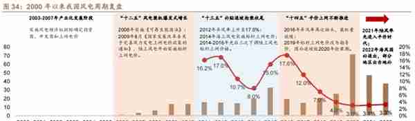 低估的原丝龙头，吉林碳谷：供给缺口+价格支撑，成长性如何？上