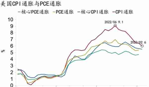 最后的加息？——2023年3月美联储议息会议点评