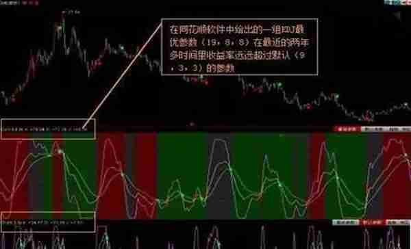 真正的“KDJ”有几个人懂？一位骨灰级股民从亏损300万赚到3000万，全靠4种选股绝技，赶紧学