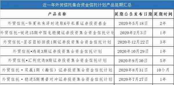 浦发银行代销理财产品违约，投资100万元到期只拿回21万？