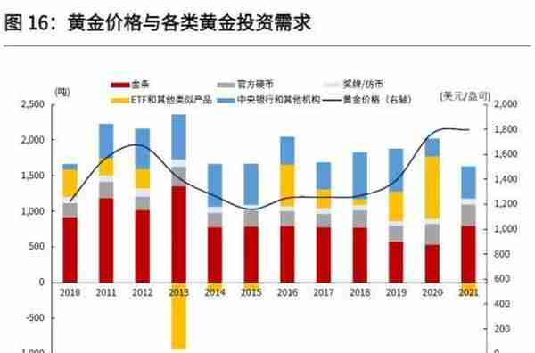 光大宏观：底部已现，黄金步入上行通道