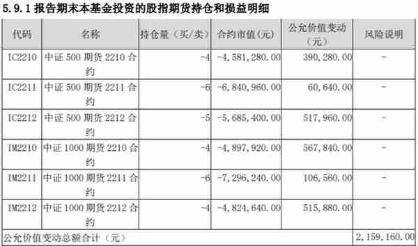 基金三季报速览（四）——硬核基金经理华泰柏瑞董辰