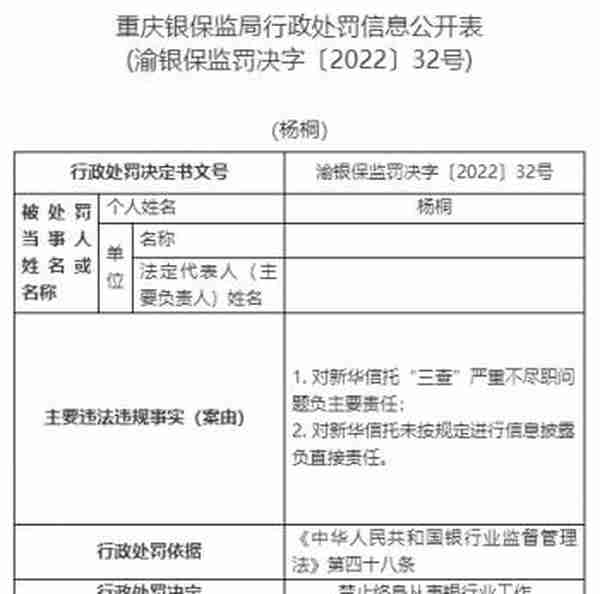 新华信托13宗违法被罚1400万元 未事前报告关联交易等