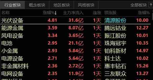 什么是股性？股性就是让你挣钱的股，第二次大概率还能挣钱