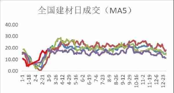 华联期货：螺纹钢：旺季来临 关注库存去化