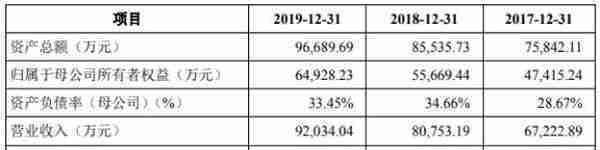 海晨物流4年遭72次处罚 行业下行趋势供应商资质存疑