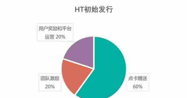 交易所风起云涌，平台币谁与争锋