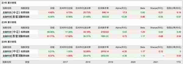 数字人民币迎风口，主题基金如何挑选？