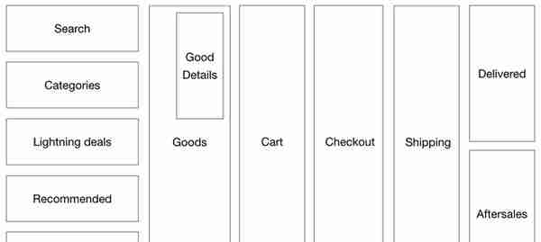 拼多多跨境电商TEMU产品分析