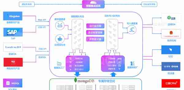 海量电商数据与用友YS系统数据对接案例