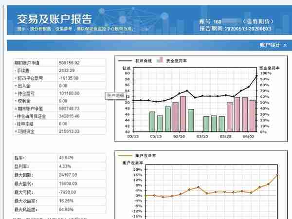 程序化账号全部盈利，知行合一完美体现