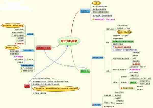 股神利弗莫尔告诉你：100元的大牛股竟跌成了3块钱的低价股，到底该不该投资？不想穷下去务必看懂