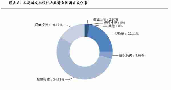 本周集合信托产品星级排行榜，哪些产品值得买？