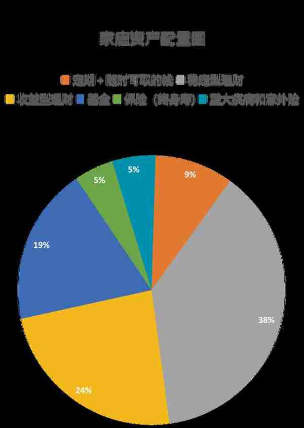 3个普通人的实用理财方案，拿走不谢