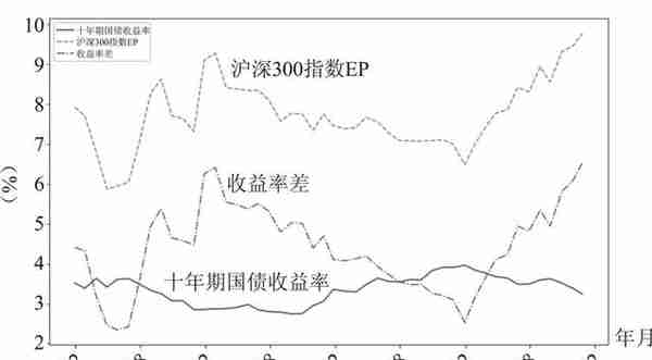 如何对股票进行估值？简单一道公式就能搞定