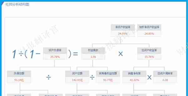 数字货币板块赚钱能力第1,主营支付安全芯片，利润率66%, 社保持股