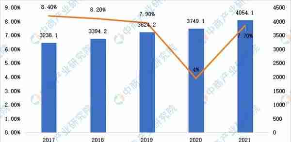 「产业图谱」2022年常德市产业布局及产业招商地图分析