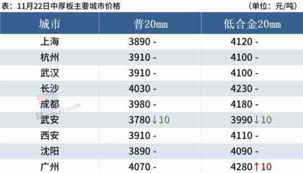 铁矿石期货跌近2%，钢价或趋弱调整