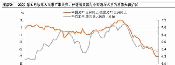 人民币汇率下一步