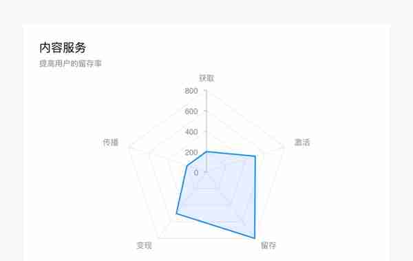 顺丰速运产品拆解丨14500字，76个核心功能为你揭秘顺丰的快递世界