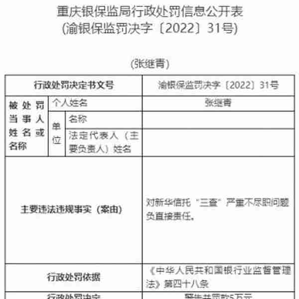 新华信托13宗违法被罚1400万元 未事前报告关联交易等