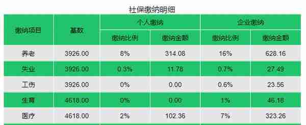 西安社保个人怎么缴纳？2022年缴费基数及比例明细来了