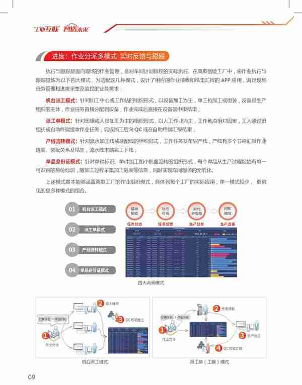 用友智能工厂整体解决方案+——报告下载