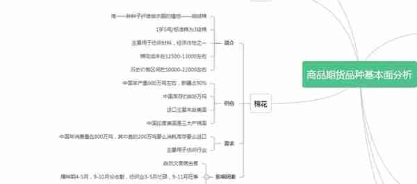 一图了解期货品种——棉花基本面分析，建议收藏