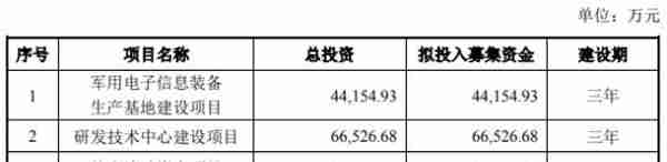 科思科技去年营收6.7亿应收账款9亿 现金流一连负3年