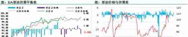 比股市弱、比铜弱、比黄金弱！原油，你咋了？